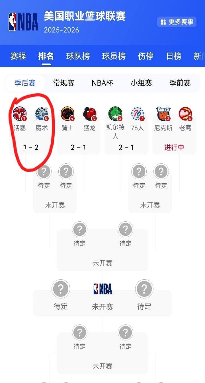湖人这季后赛打得也太舒服了！    看看隔壁掘金，跟森林狼那边打得头破...