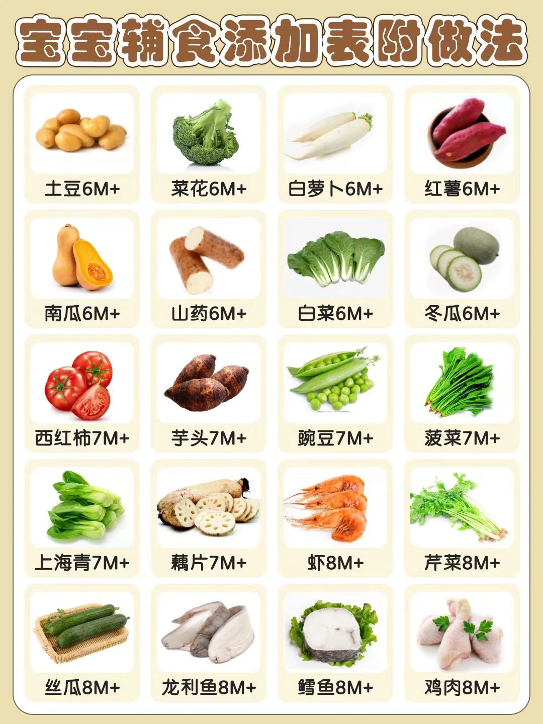 6M＋宝宝辅食添加顺序表｜附详细果蔬类做法