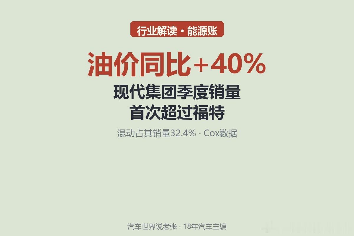美国油价同比+40%，结果：现代集团季度销量首次超福特，混动占其销量32.4%。中国靠补贴+绿牌完成的油电切换，美国可能要靠加油站完成。能源价格才是新能源渗透最强推手，8月中国新能源出口51.8万辆同比+154.7%，全球油价就是出海最大顺风。#混动汽车##新能源汽车##新能源汽车##混动汽车##汽车出海#

Co ​