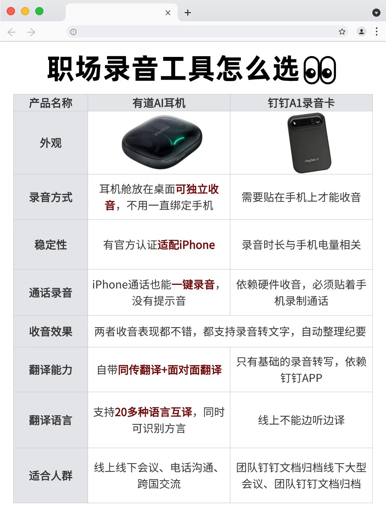 职场录音工具怎么选❓看这篇就够