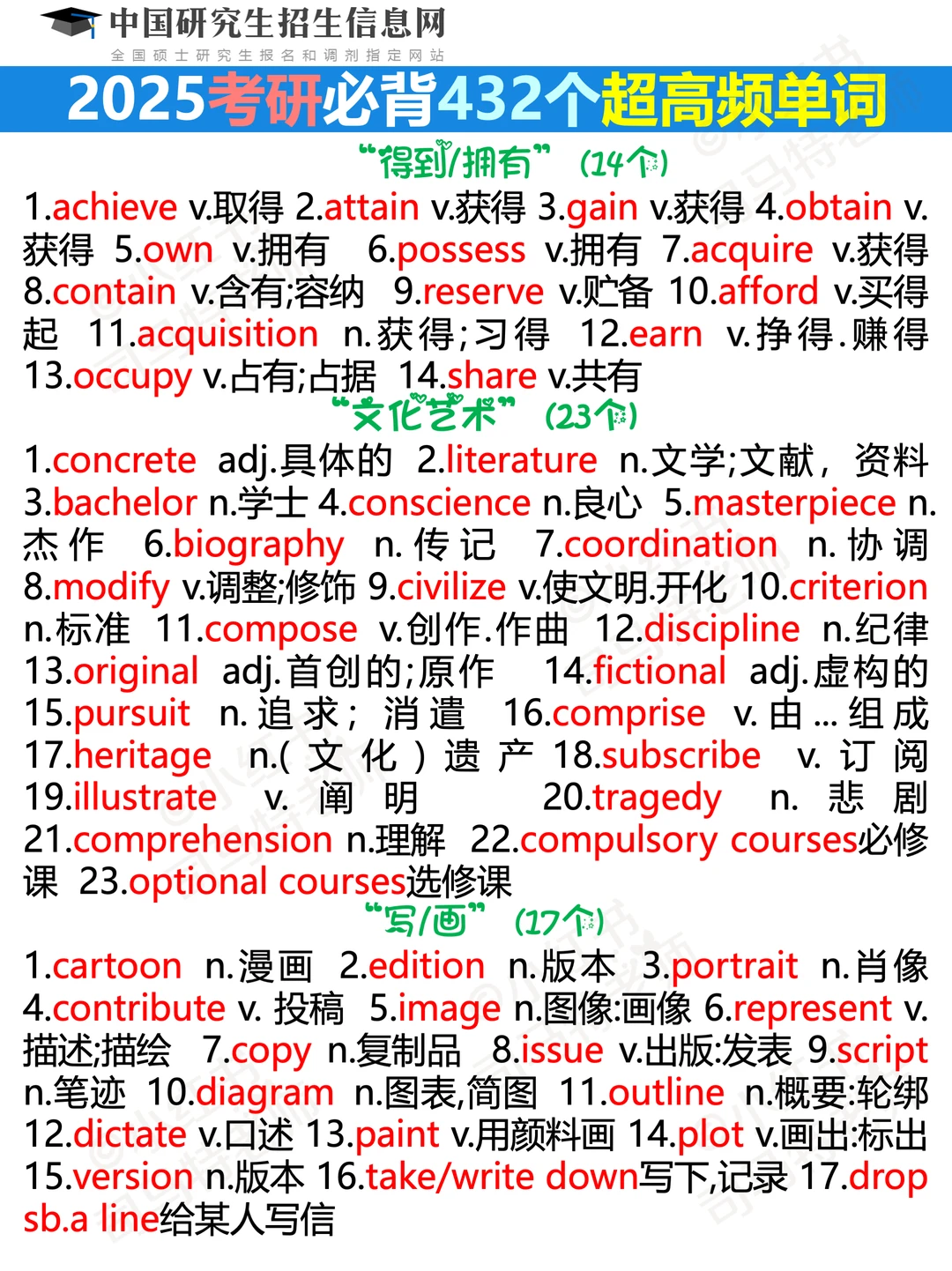 其实考研单词不用背5500个🔥