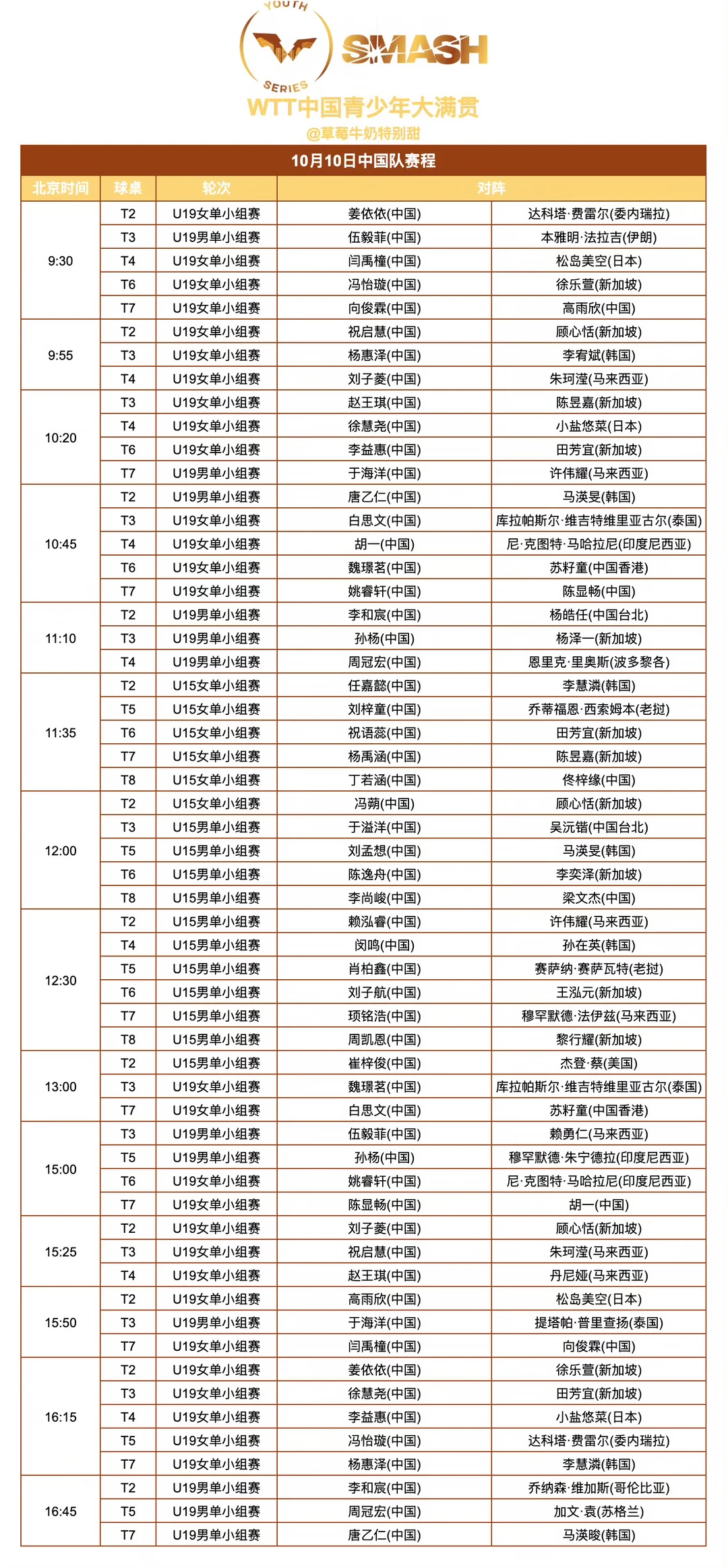 WTT中国青少年大满贯丨10月10日中国队赛程