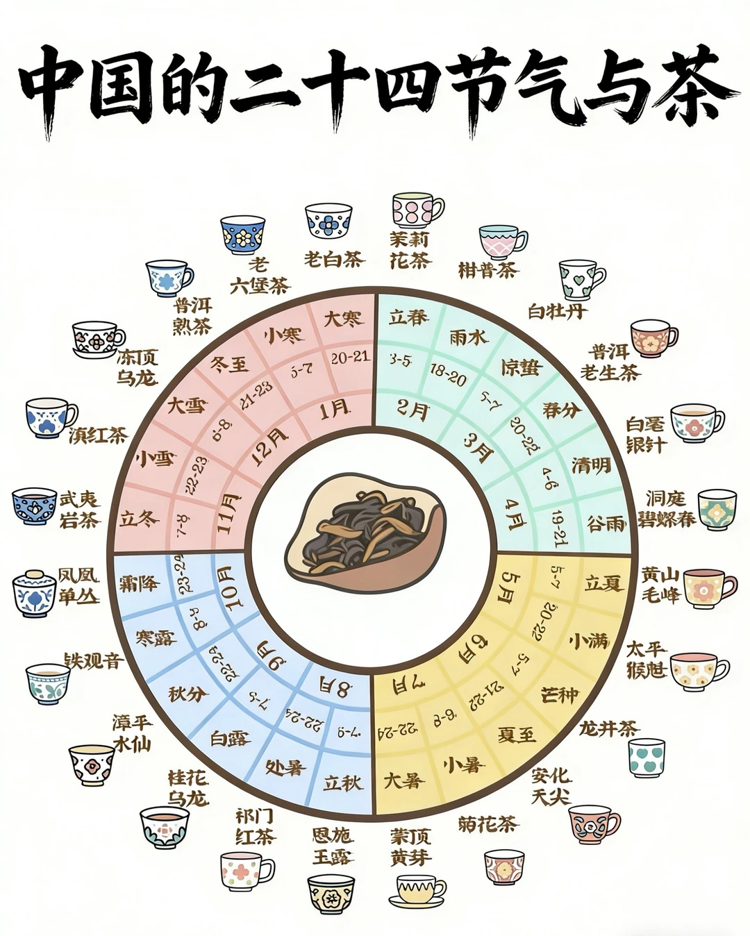 中国二十四节气喝茶指南，喜欢喝茶要收藏！