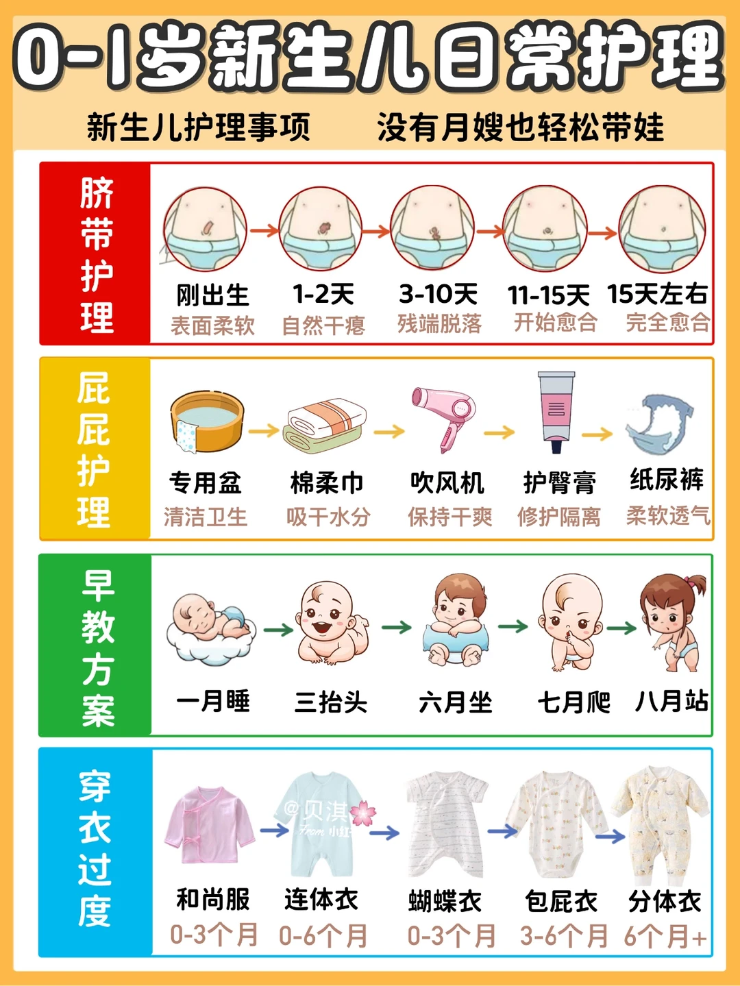 🥇月嫂总结‼️新生儿护理注意事项！