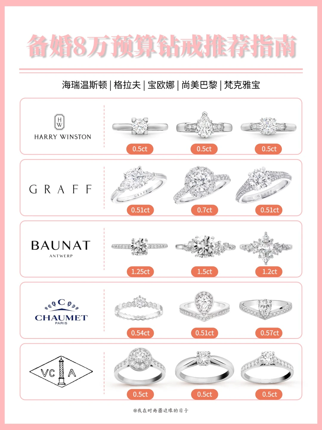 8万预算钻戒选这5个大牌！备婚姐妹必看！