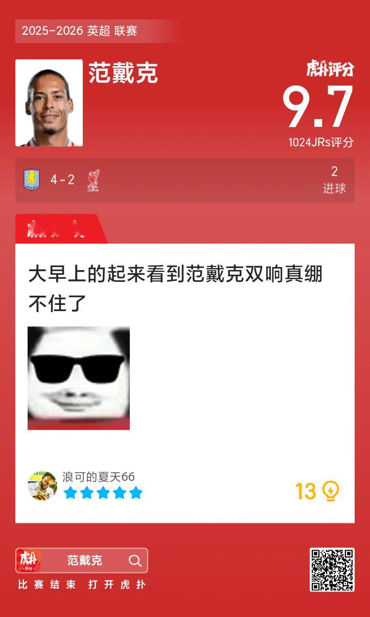 范戴克打进两球，赛后收获9.7的虎扑评分！ ​​​