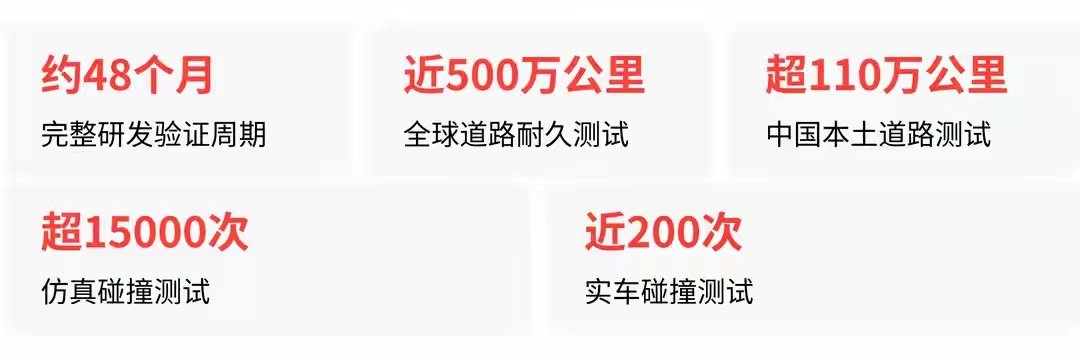 国产奔驰GLE，完整研发验证周期约48个月，近500万公里耐久测试里程，超15000次仿真碰撞测试，近200次实车碰撞测试，超110万公里的本土道路测试。

国产奔驰GLE会不会成为一个模板，纠偏目前争议颇大的速成车现象。 ​