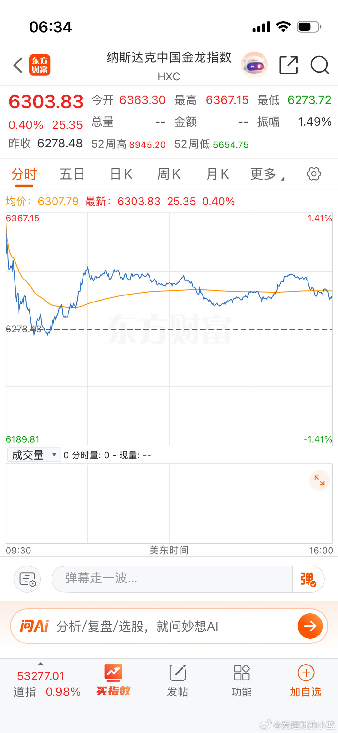 美股收盘除了费城半导体是绿的，其他涨幅都还可以。 ​