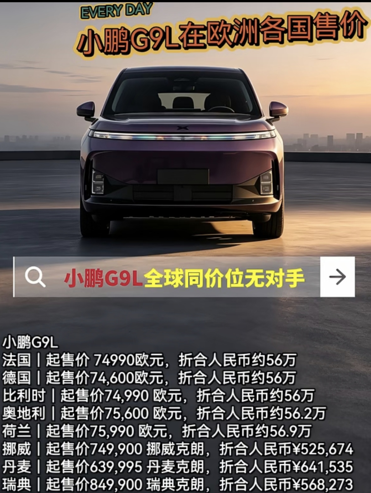 小鹏G9L在欧洲上市，这台车在2026巴黎车展完成全球发布，直接杀入欧洲豪华SUV价格，法国74990欧元起，折合人民币约56万，这个价格已经高于揽胜星脉的当地起售价，也高于宝马、奔驰同级别燃油SUV。国内版本定价仅23.18万起，巨大价差，并不是单纯的溢价，里面包含欧洲关税、本地化生产、法规认证、