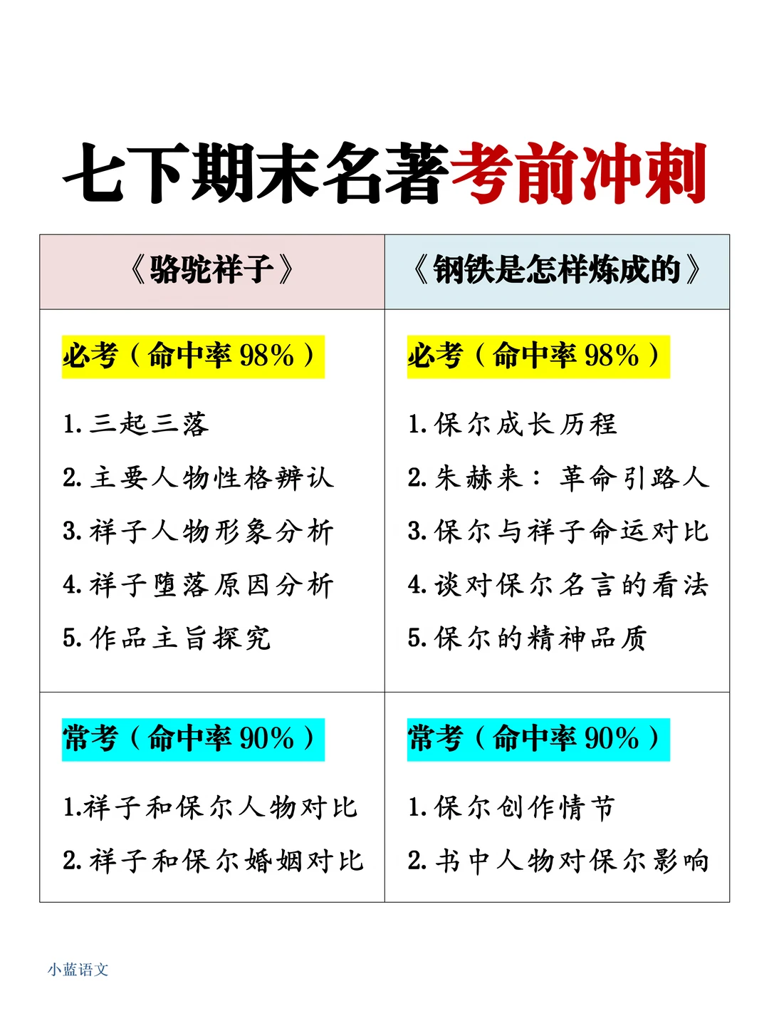 名著还没看完❓七下期末最后押题，速看