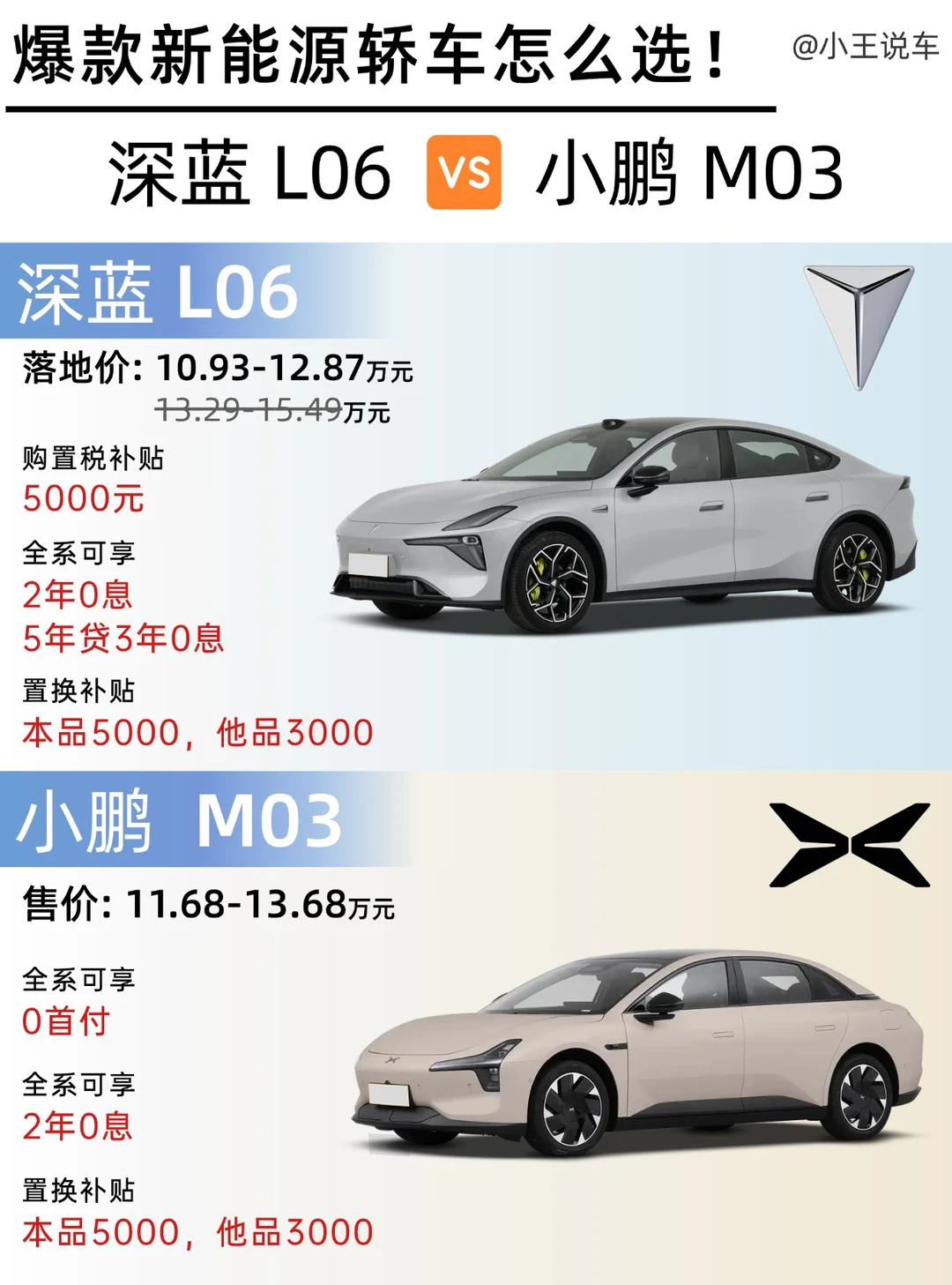 新年买车薅羊毛立省！十万左右纯电轿跑PK
