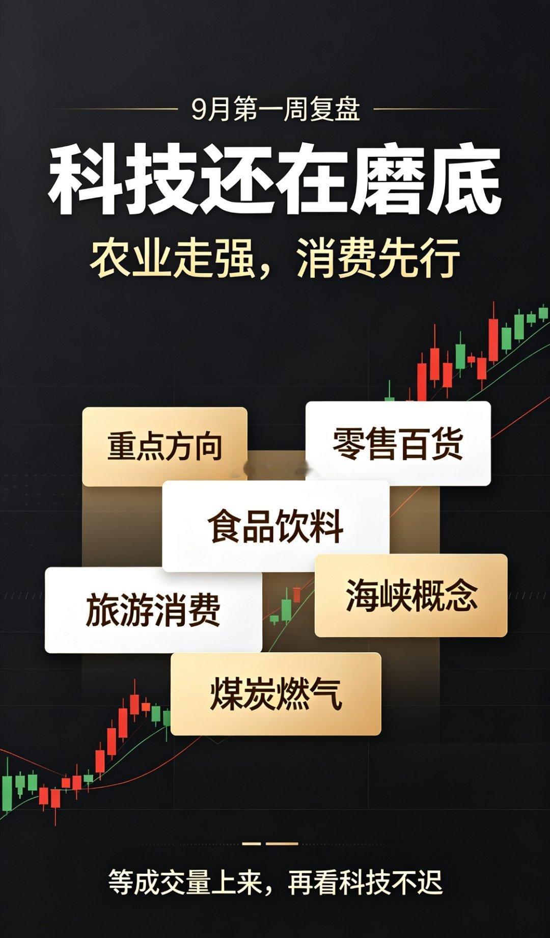 科技还在磨底，九月钱该往哪放？这周过完，心里有些实在话想跟大伙唠唠。
 
这周最出彩的，是农林牧渔。养殖、种子走得非常强，厄尔尼诺减产预期加上双节消费催化，新希望、中水渔业、隆平高科都涨停了。这条线从八月一路火到九月，强度比预想中高不少。
 
AI应用、传媒涨幅也不小，欢瑞世纪、龙版传媒 ​