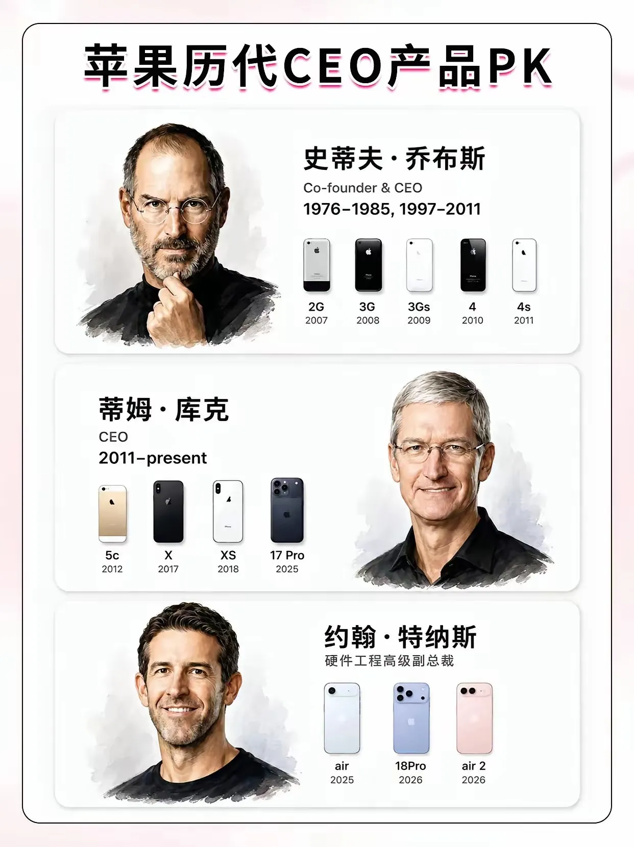 有没有发现一个问题？那就是苹果手机这个产品，好像乔布斯奠定了基础之后，都不敢有大