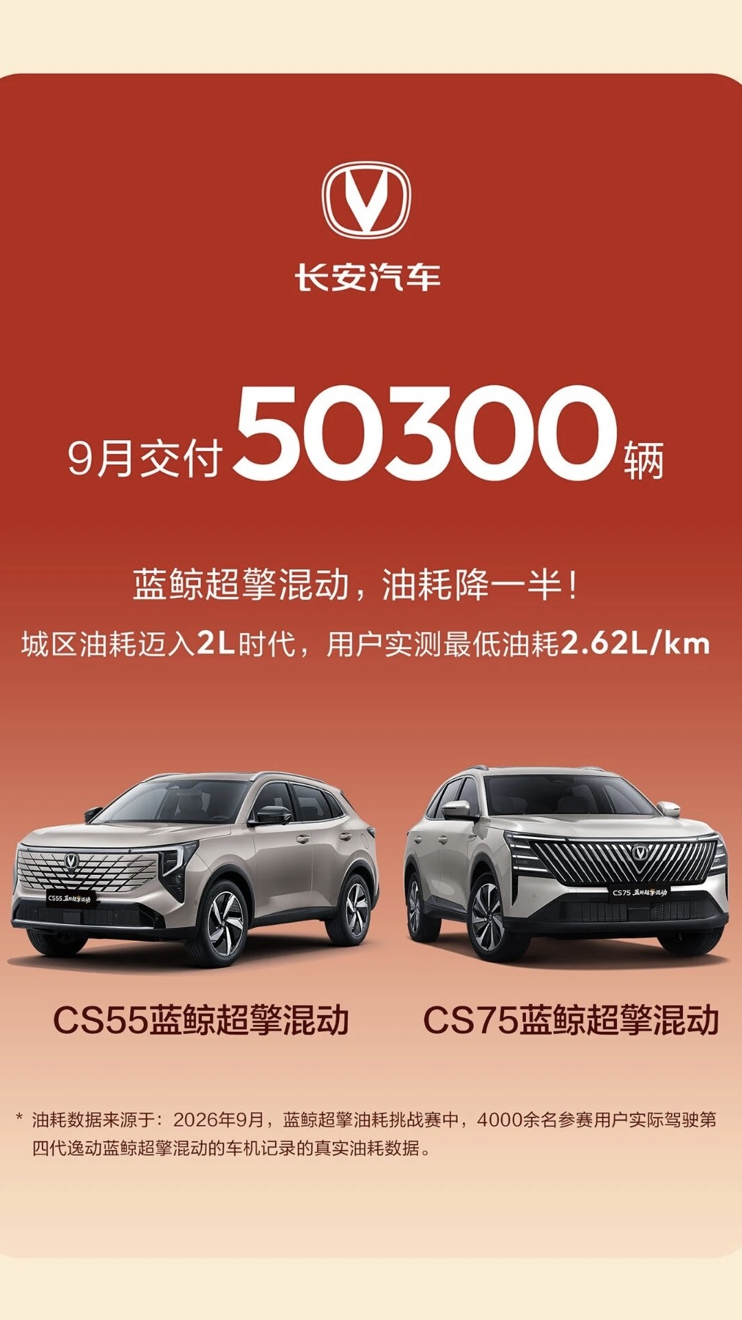 全球研发布局支撑，长安汽车9月销量22.89万辆技术适配更快  
不同市场需求差异大，研发响应速度影响全球化效率。长安汽车9月整体交付22.89万辆，从当前已披露的销量数据来看位居行业第五；其中海外市场单月交付96200辆，新能源板块单月交付113200辆。
长安汽车构建五国九地全球研发布局，2.4