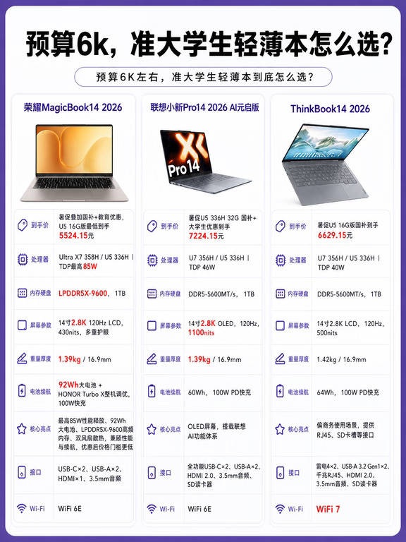 三款热门轻薄本！大学四年够用更重要