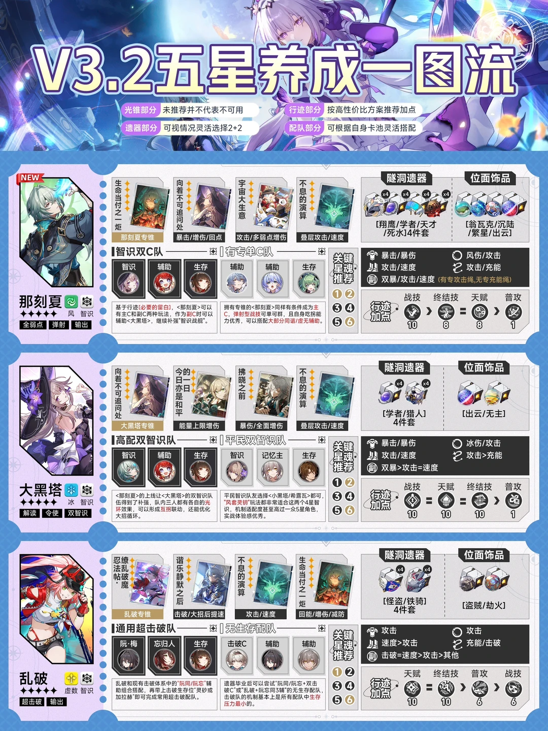 星铁V3.2丨全五星角色一图流养成攻略