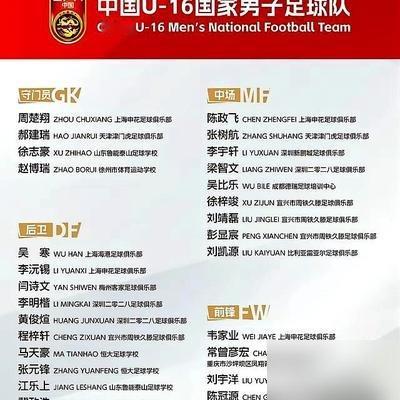 卡塔尔主场，哨响4分钟，咱们10年的孩子把球捅进东道主大门了。
张耀坤带的这批U16，平均年龄比对手小一岁，上去就是打西亚强队。没客气，2比0，完胜。袁博涵后点包抄，刘宇洋禁区里连晃带抽，动作干净得不像孩子。
香河集训37个人，17个是头回进名单。半场折返跑往死里练，练完就拉去多哈打硬仗。
敢
