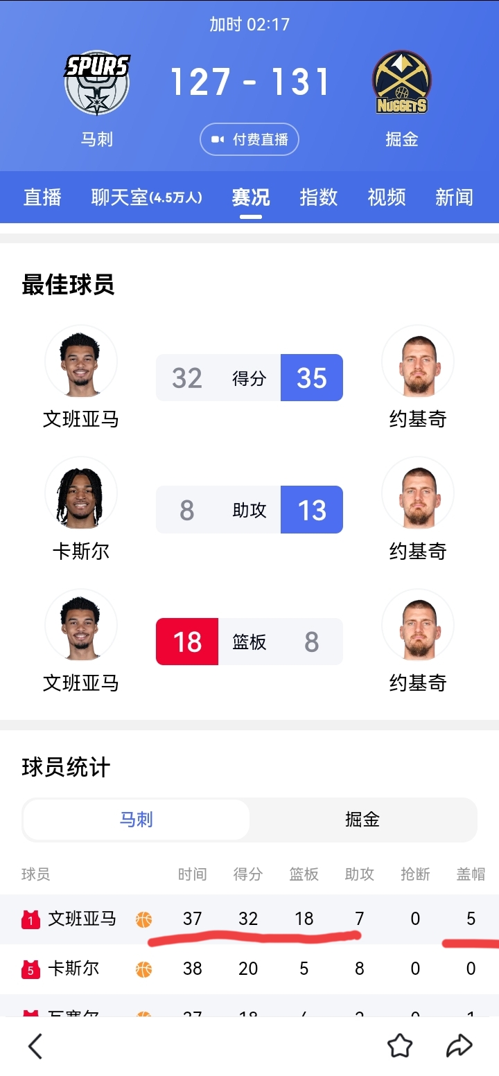 加时赛还剩2分17秒，马刺队以127比131落后掘金队4分！文班亚马已...