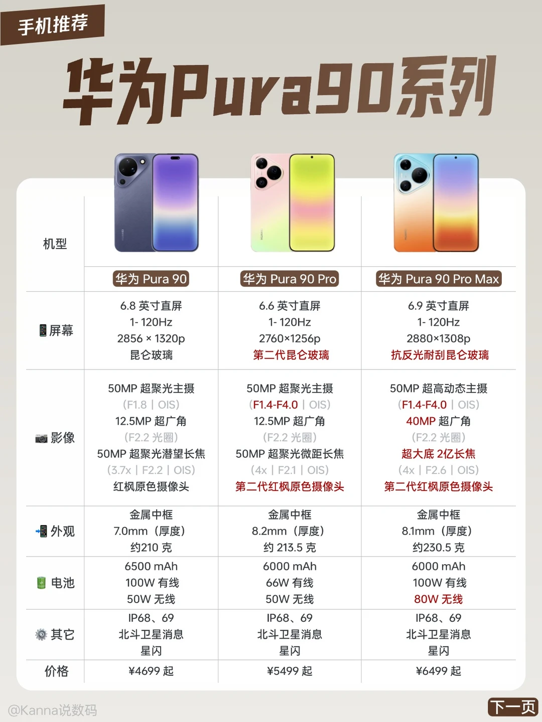 2026年拍照好看的手机怎么选？