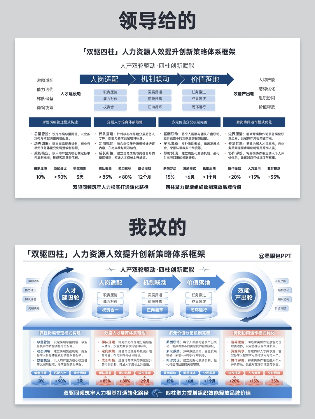 领导：这页ppt要塞500字，没问题吧？