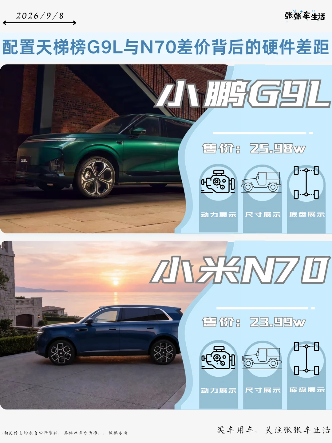 配置天梯榜：G9L 与 N70，差价背后哪些差距