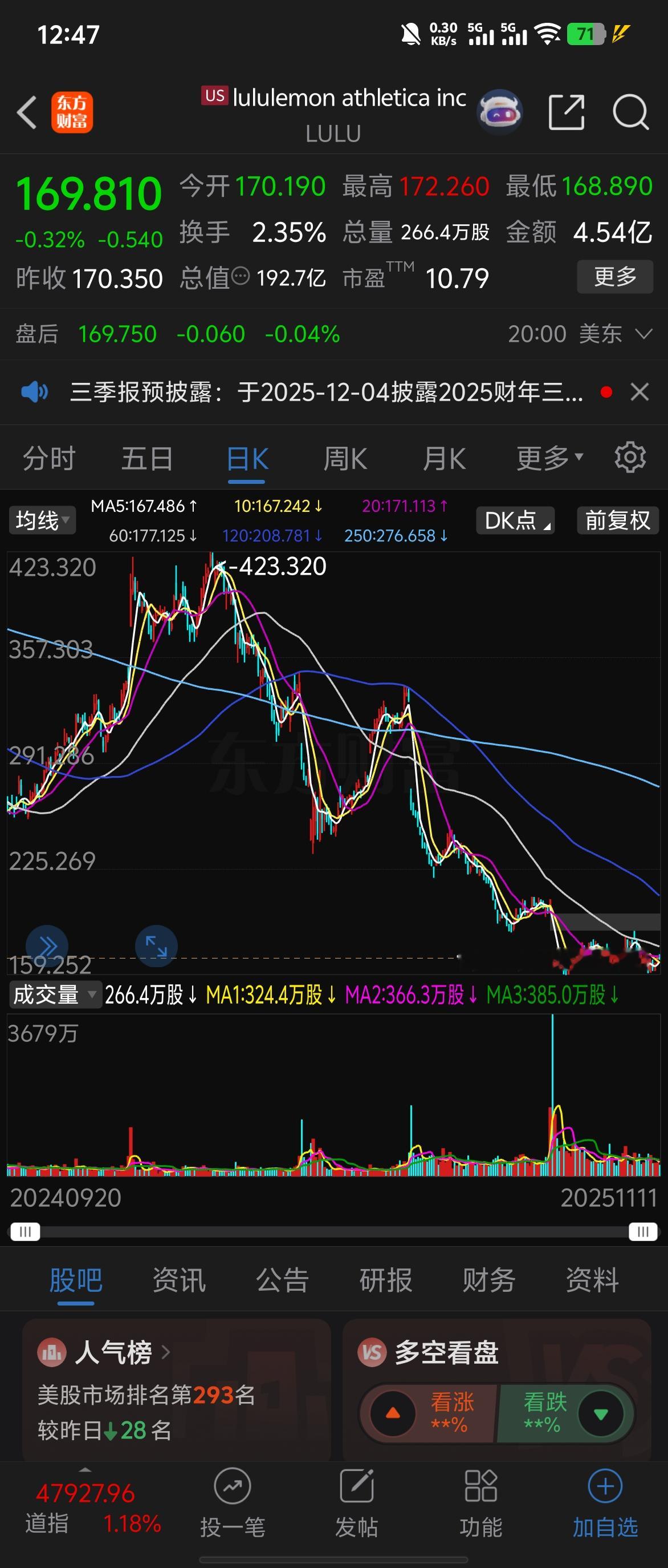 瑜伽裤的泡沫彻底破灭了！是小姐姐们不爱了，还是没钱了呢？。。