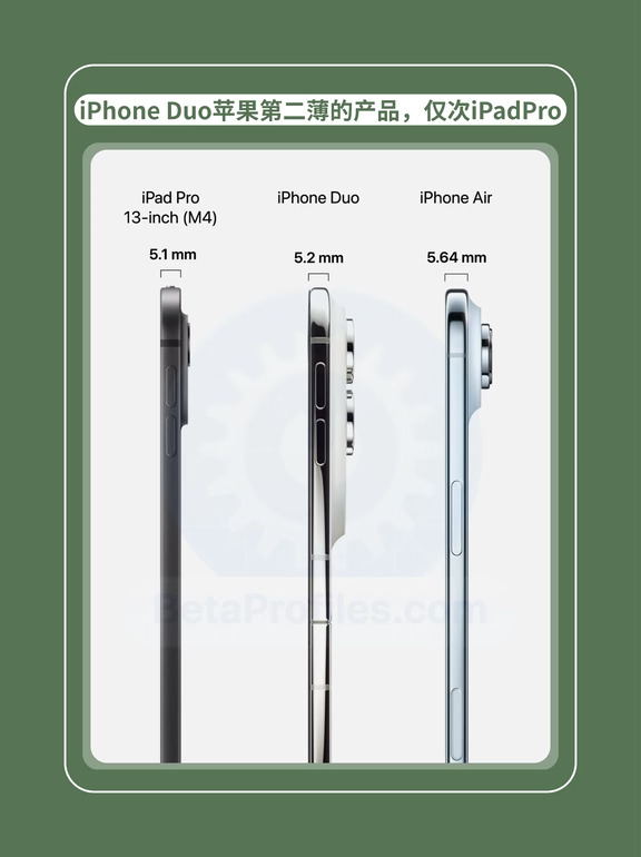 苹果第二薄！iPhone Duo 仅次 iPad Pro M4