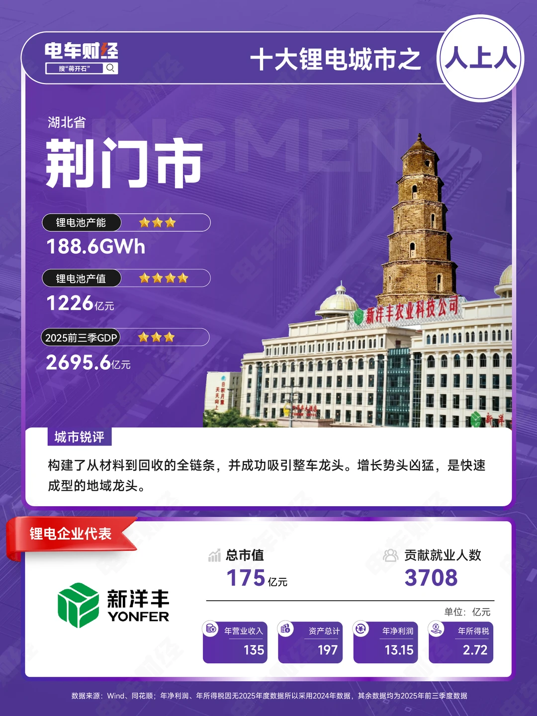 荆门锂电刚出新手村，就误入顶级对局？