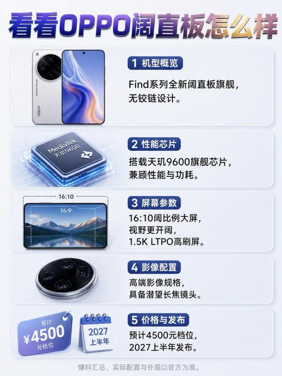 OPPO阔直板来了！4500 元起，你心动吗？