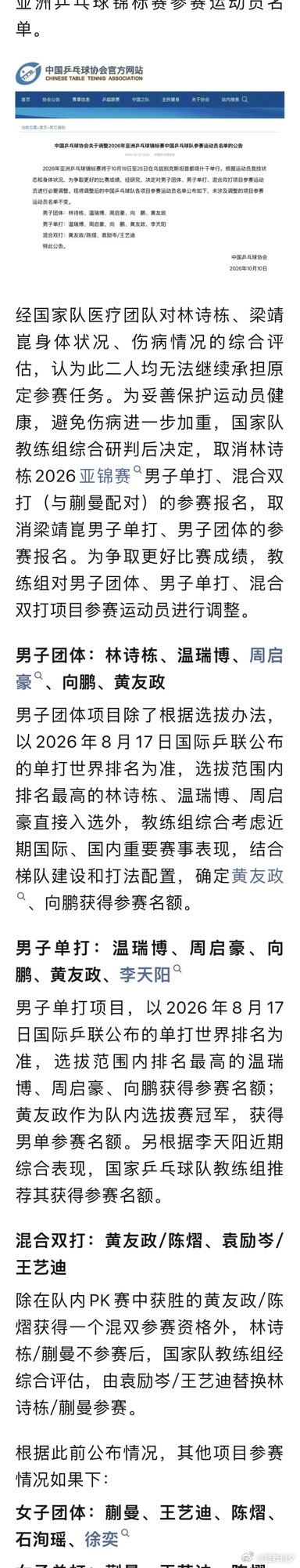 #国乒调整亚锦赛名单#
国乒2026亚锦赛名单调整（10月10日乒协公告）

赛事地点：乌兹别克斯坦塔什干，10.19–10.25开打￼￼￼

✅ 调整原因

林诗栋、梁靖崑因身体伤病调整参赛任务：梁靖崑退出男团+男单；林诗栋保留男团，退出男单、混双，教练组补入向鹏、黄友政、李天阳，混双更换配对。女团阵容无 ​