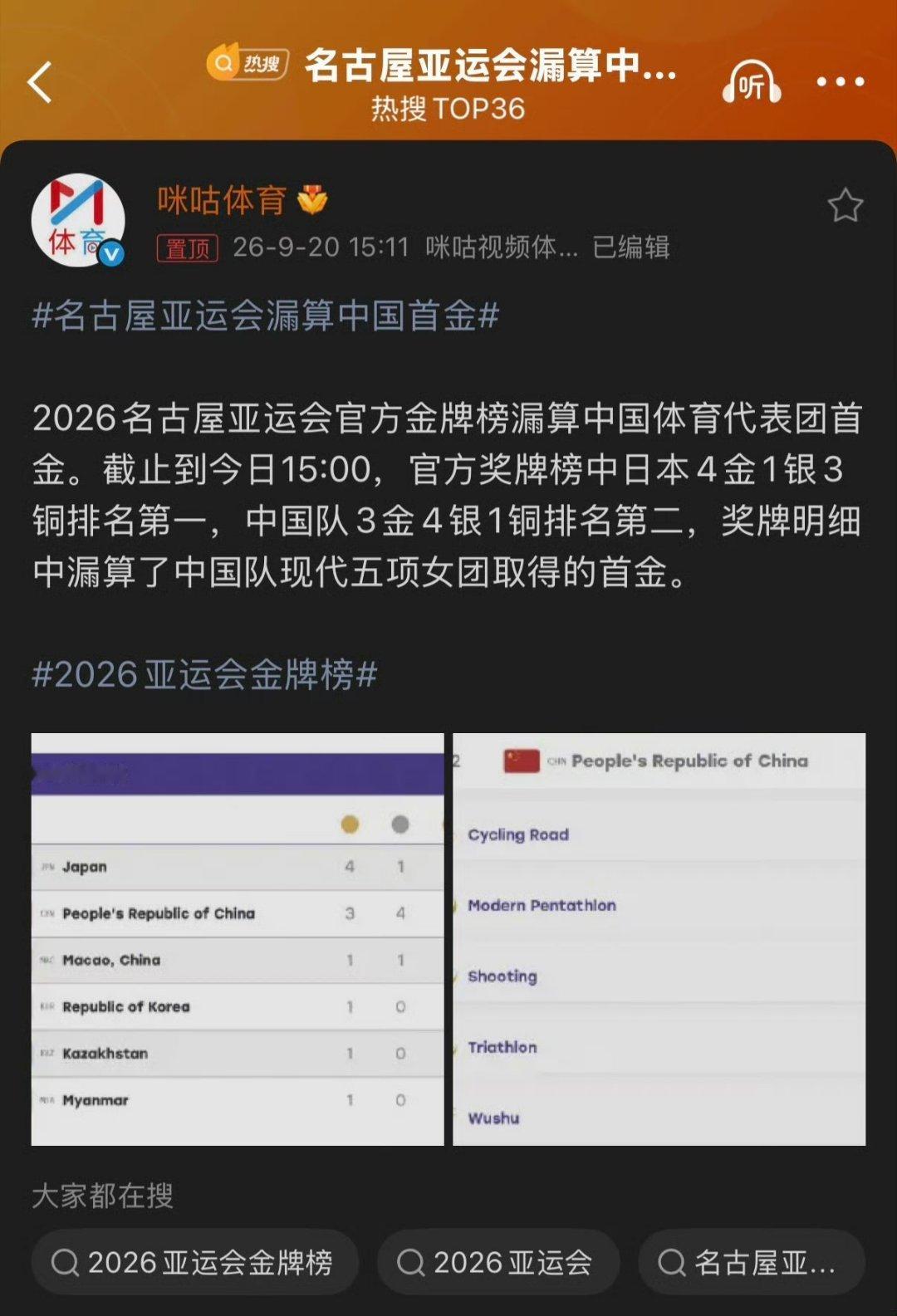🔻这个也要搞花样吗？#名古屋亚运会漏算中国首金##热点现场# ​​​