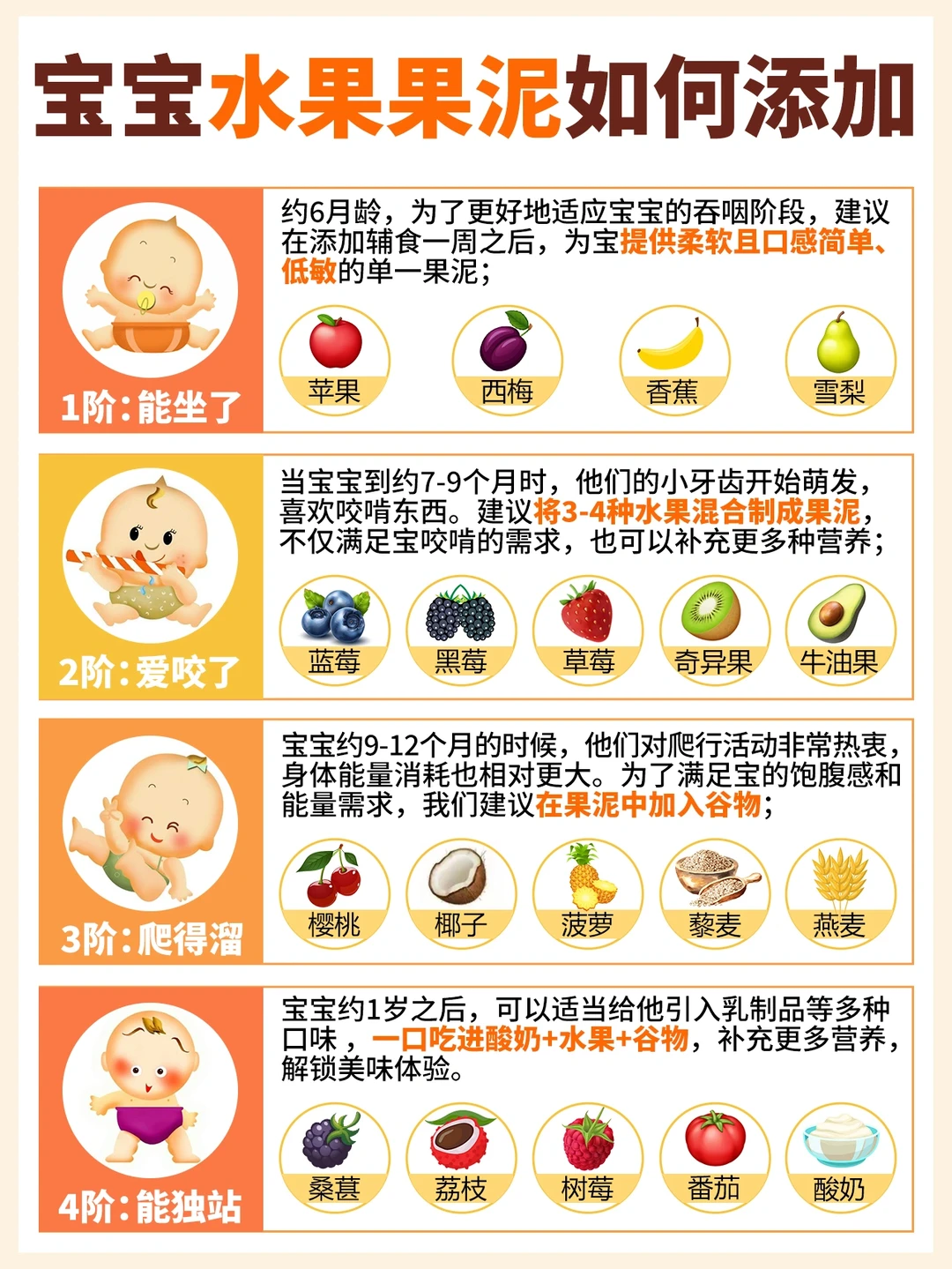 宝宝果泥添加有讲究❗保姆级攻略就看这篇