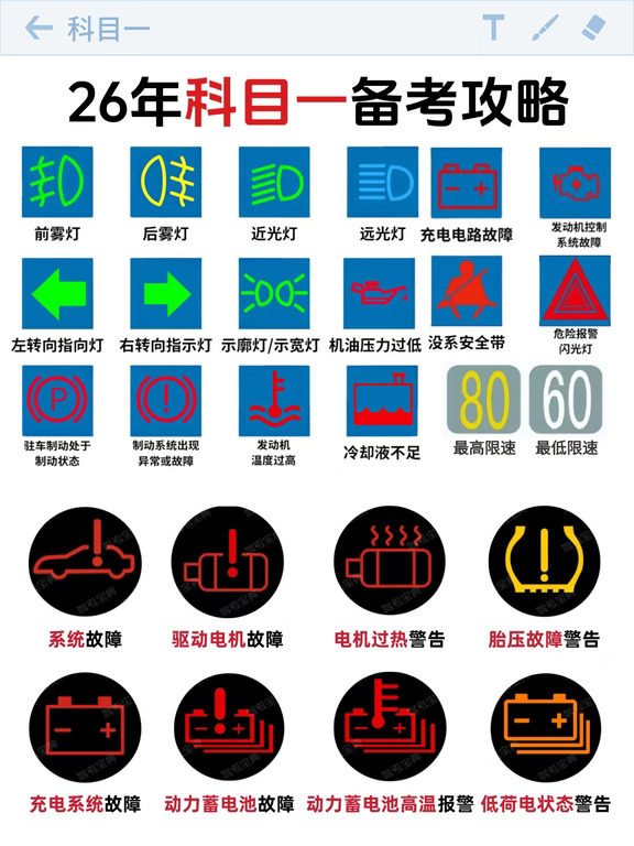 科目一图标，知识点速记攻略❗