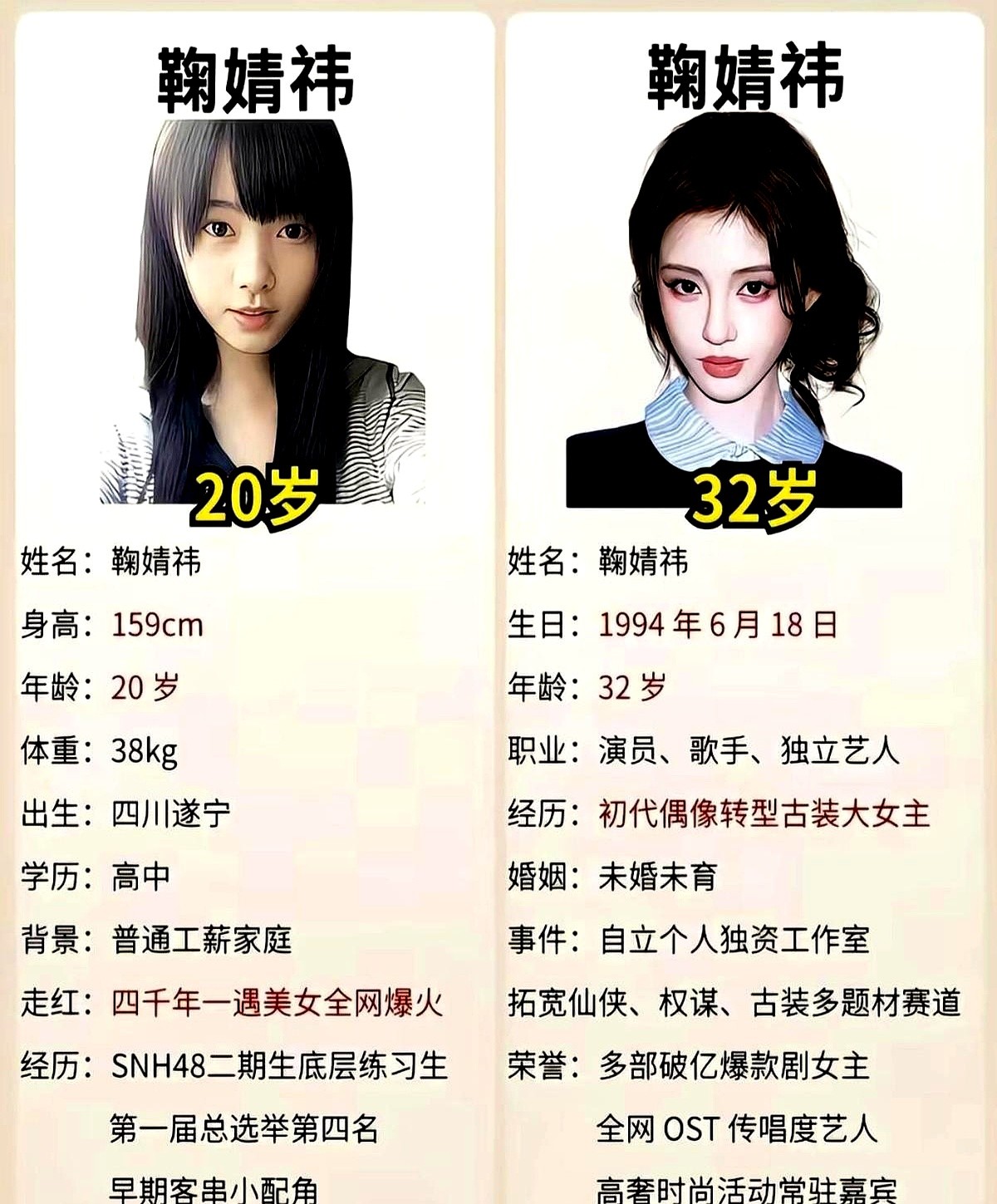 32岁的鞠婧祎捏着高奢邀请函，坐在独资工作室里。12年前，她只是缩在女团角落、体重38公斤的边缘女孩。

面对漫天嘲讽，她没空内耗。拎着行李箱扎进横店，一个剧组接一个剧组死磕配角。别人敲键盘骂她，她裹着厚重古装熬大夜背台词，硬生生把几部剧播放量扛破了亿。

工薪家庭出身，没背景靠山，她把外界的唾沫咽