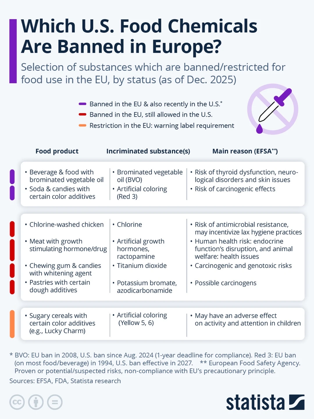 🧪同样是食品 为什么在美国能卖 在欧洲却被