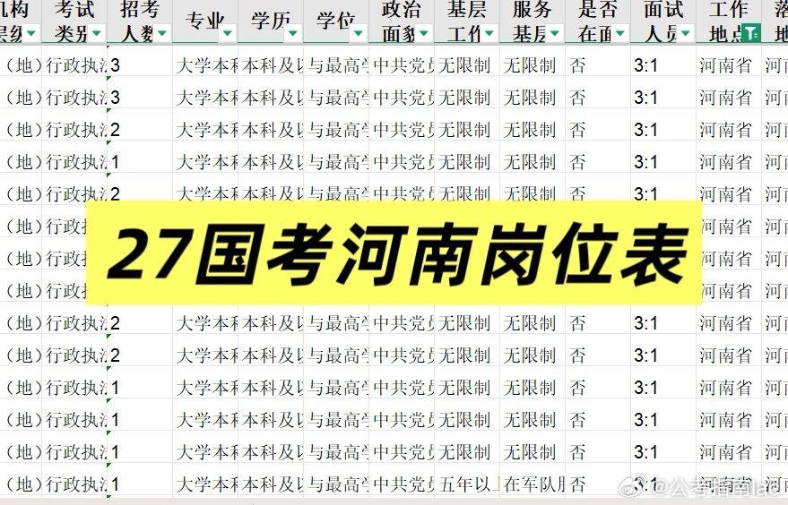 27国考岗位表已出#国家公务员考试[超话]##国家公务员考试##2027年度国考计划招录3.57万人# ​