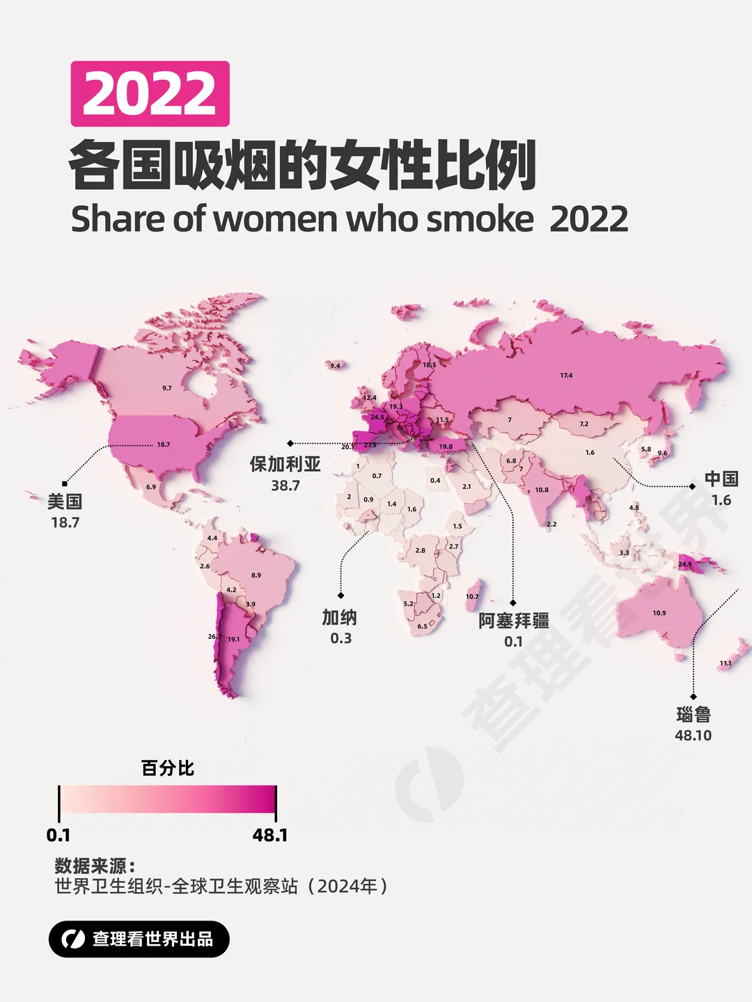 女性吸烟率：文化与政策的博弈