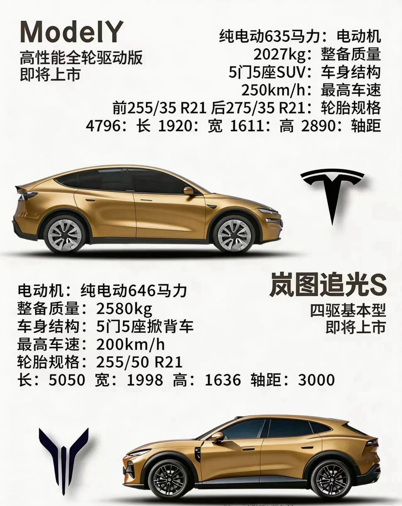 Model Y高性能版预售价约36万，落地价接近40万；岚图追光S预售25万起，购车门槛低了10万，置换补贴的力度也更可观。
动力层面Model Y坐拥635马力，极速可达250km/h，赛道模式、超充网络配套成熟，高速加速的优势十分突出；追光S有646马力，动力数据稍高，可极速仅为200km/h，