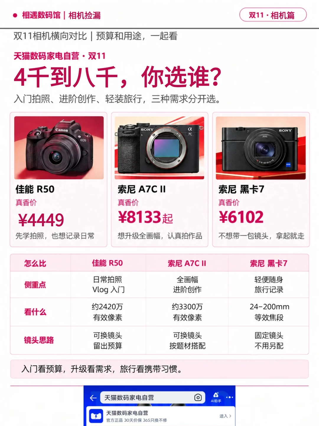 双11选相机，入门、进阶、旅行怎么选？