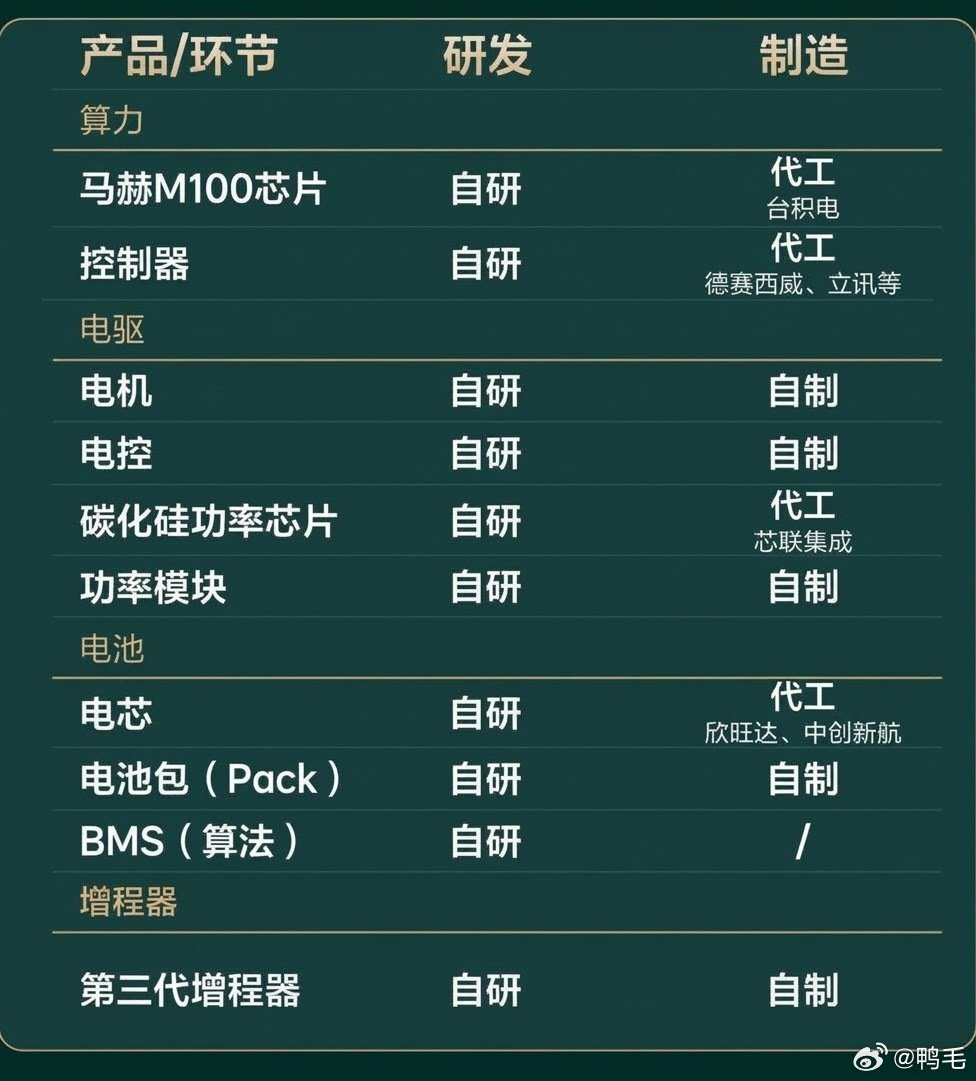 “理想汽车哪有什么核心技术？”[二哈] ​
