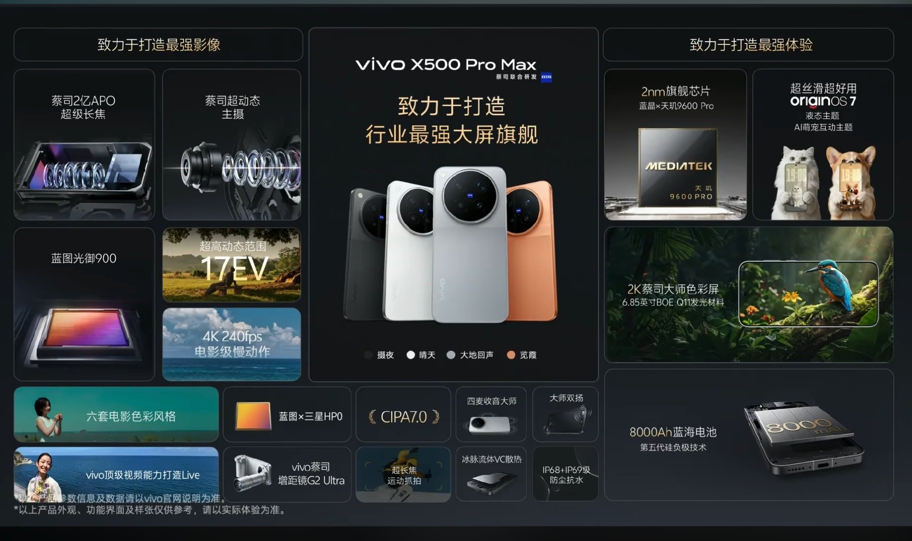 #vivoX500系列发布#这次vivo X500系列最打动我的就是影像，几个点直接戳到拍视频的痛点。

首先是动态范围，光御900传感器做到17EV真实输出，读出噪声压到0.75e-，逆光大太阳底下，人脸不黑、天空不炸，夜景也更加的纯净。配合TCG-HDR单曝光三帧读出，视频运动画面也不会出现多帧合成那种鬼影。

长焦这次也是非常能打。蔡司2亿APO超级长焦，蓝图×三星HP0大底，再叠G2 Ultra增距镜等效400mm。CIPA 7.0云台级防抖 + 60fps持续追焦 + 自研NICE算法，演唱会坐山顶、球场看比赛，抬手就锁，以前靠运气的长焦抓拍现在变成默认能力。APO认证把紫边色散压下去，打鸟羽毛、路灯边缘那种发毛感基本看不到。

视频规格给得很满。4K 240fps电影级慢动作、4K 120fps 10bit Log烧录直出、六套电影色彩风格分轨调色、「电影」模式加电影运镜，专业视频工作流手机上直接能跑。8K原生Live和录中拍Live也补上了以前动态照片"封面好看、点开...