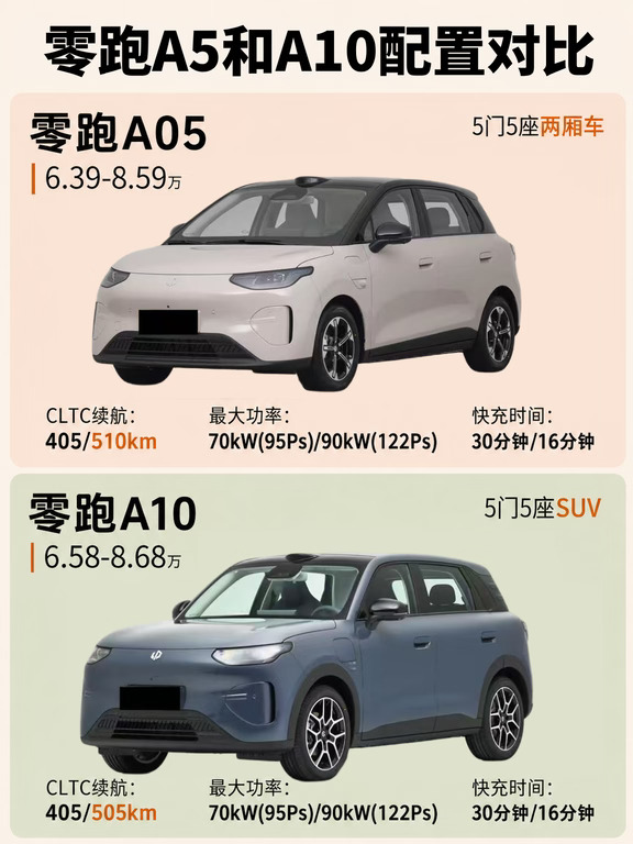 零跑A05和A10怎么选？