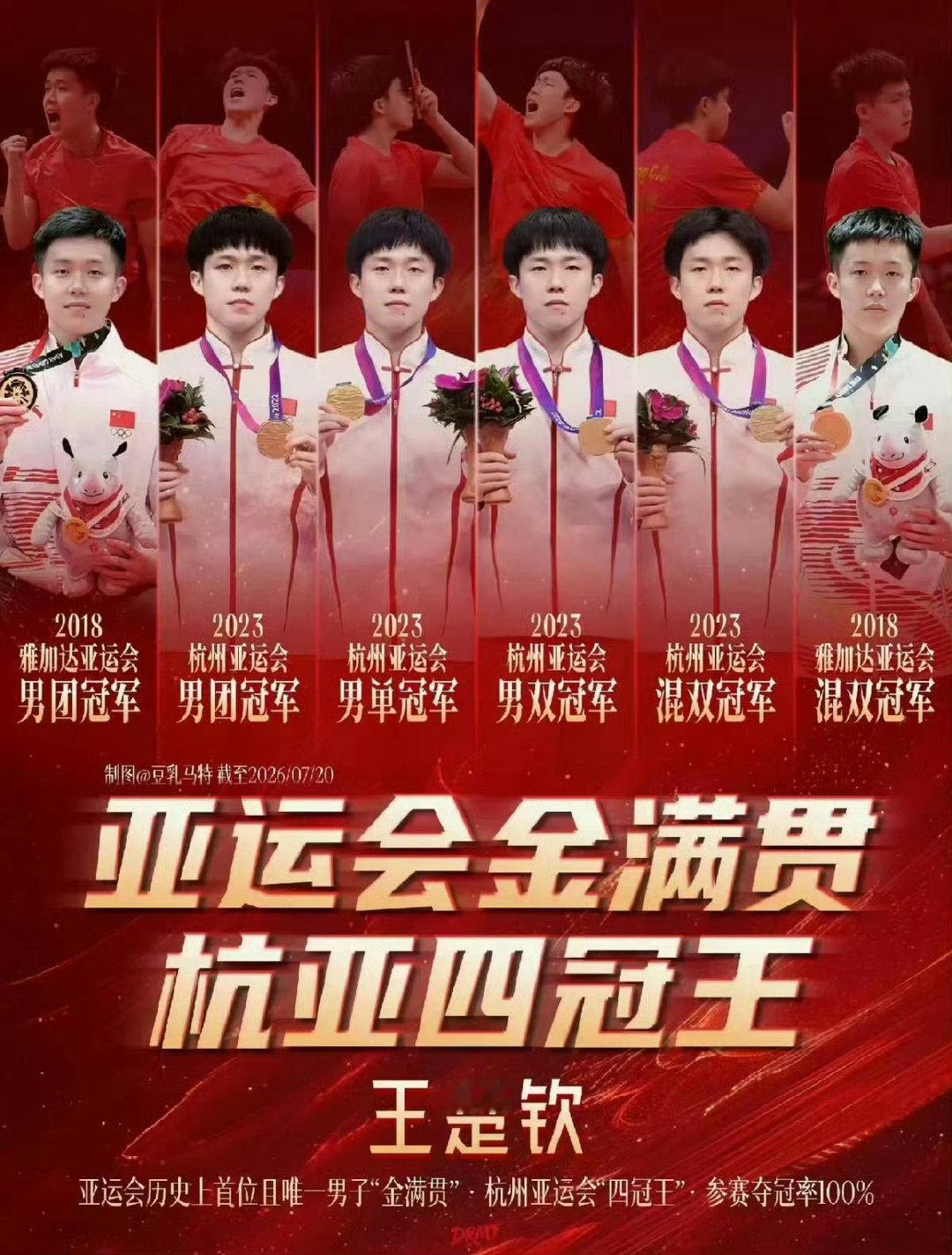 #亚运会#
杭州亚运会樊振东决赛输给王楚钦，粉丝好在意呀，怎么还扯到雅加达了[打call] ​