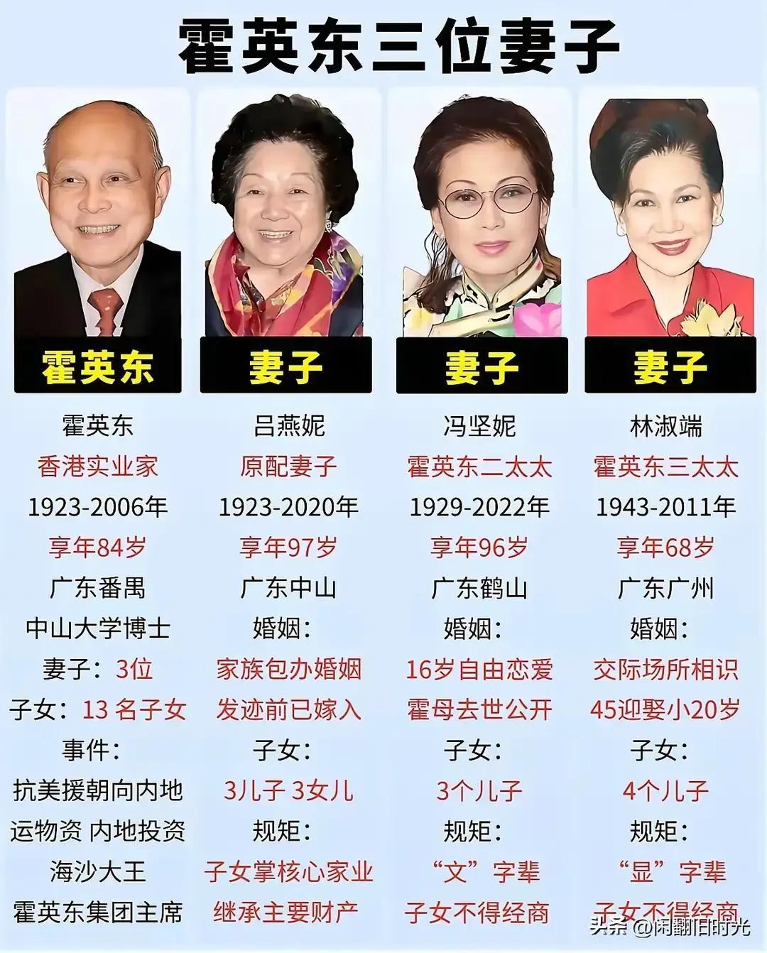 霍英东有三个合法老婆，十二个孩子。
 
他死前立了条规矩：大房掌权，二房三房的子女，世代不准碰家族生意一根手指头。
 
霍震霆接手公司后的第三年，二房的二儿子霍文斌从英国读完法律回来。
 
家里一起吃晚饭时，霍文斌放下筷子，说了一句：“大哥，最近地产项目那块，好像有点法律风险。”
 
桌上静了一下。