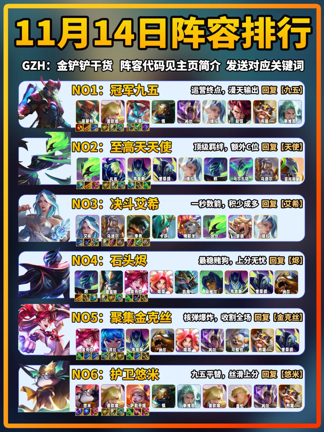 冠军九五登顶！金铲铲11月14日上分阵容推荐！
