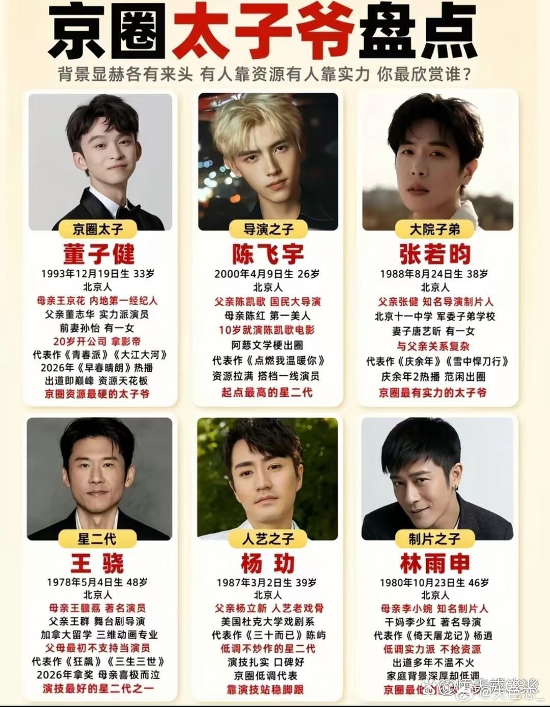 圈太子爷盘点 ​
