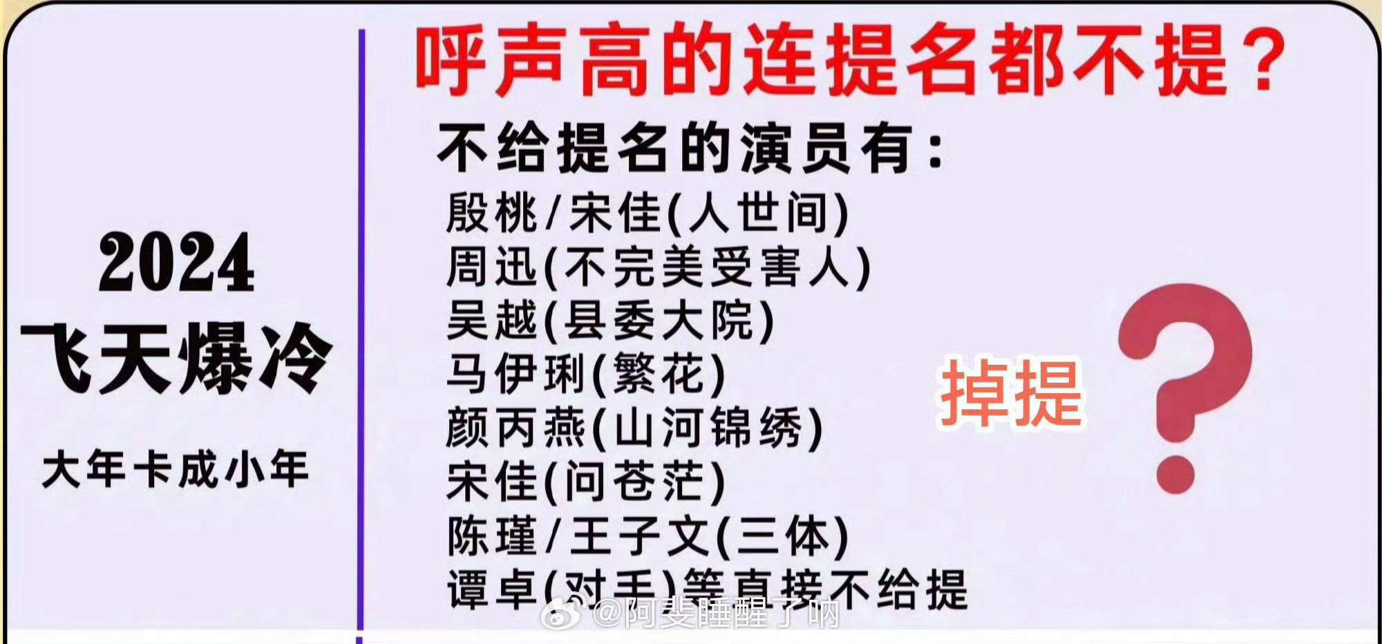 #内娱奖项玄学#不是玄学，而是你后台够不够硬，资本强大不强大，24年飞天奖你敢相信把人世间三体的卡出去，你敢想，这么好的作品都没有提名，大山的女儿拍的这么好都没有拿奖，给了一部收视率0.3的剧，你敢相信[吃惊][吃惊] ​