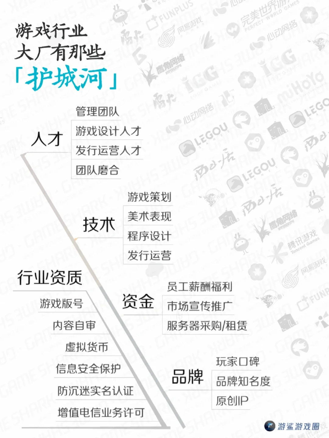 游戏公司的“护城河”有哪些