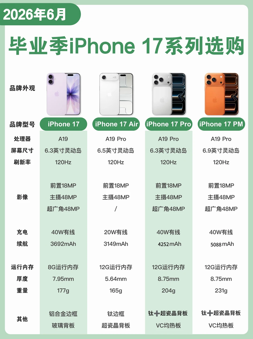 毕业季手机选购｜iPhone17 系列攻略 🍑
