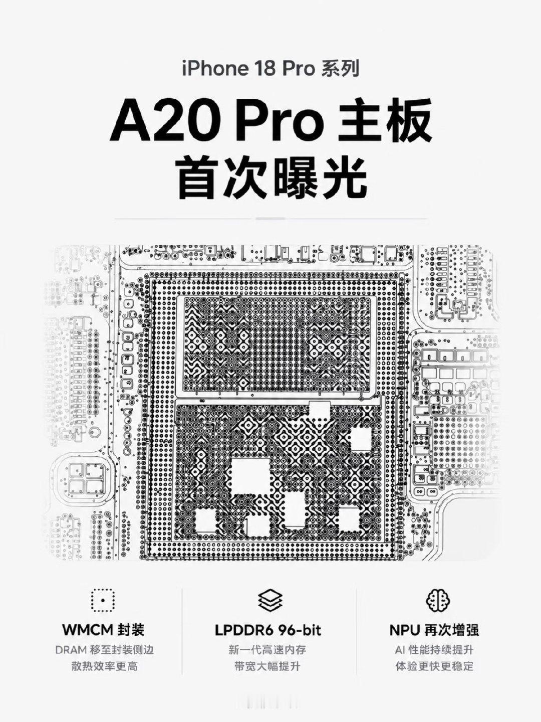 #iPhone18Pro首发A20Pro芯片#A20 Pro 或首次采用 WMCM 封装。
通俗点说就是：
以前内存是“叠”在芯片上面，现在可能变成放到芯片旁边。这个变化看起来很小，但影响不小。
一方面，DRAM 不再压在核心发热区上，散热会更容易做；另一方面，LPDDR6 和更高内存带宽，也更适合本地 AI 运算。 ​